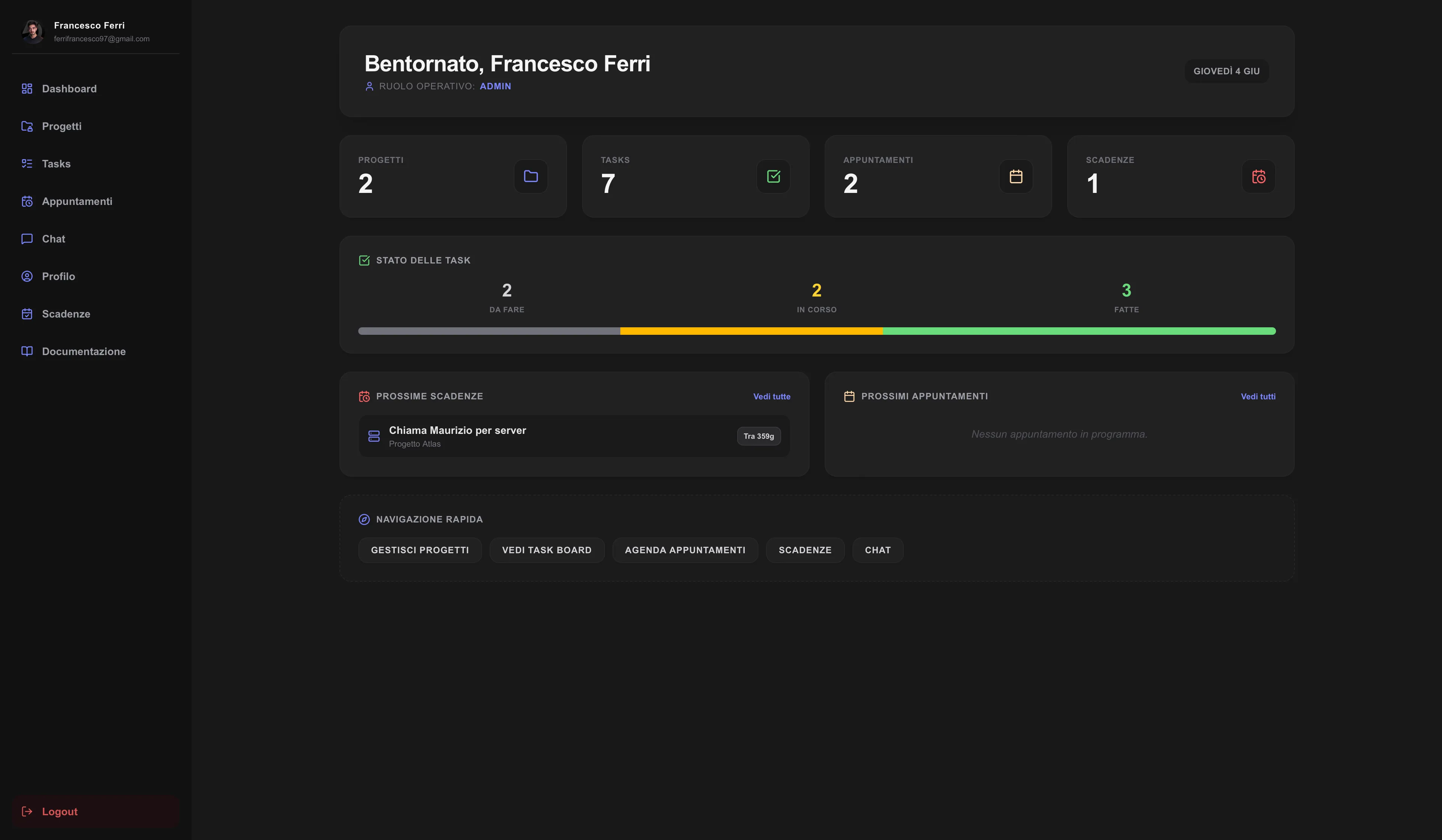 Dashboard di FF Platform